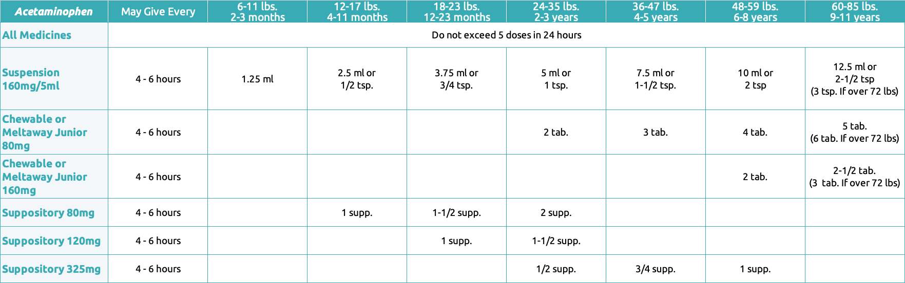 Acetaminophen Dosage Chart Lake Worth Pediatrics Desktop