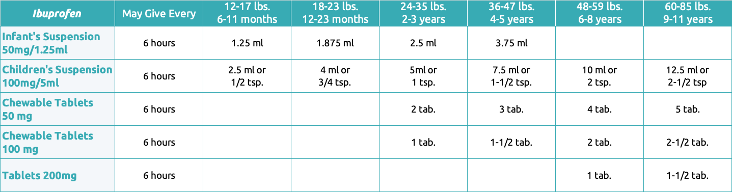 Ibuprofen Dosage Chart Lake Worth Pediatrics Desktop